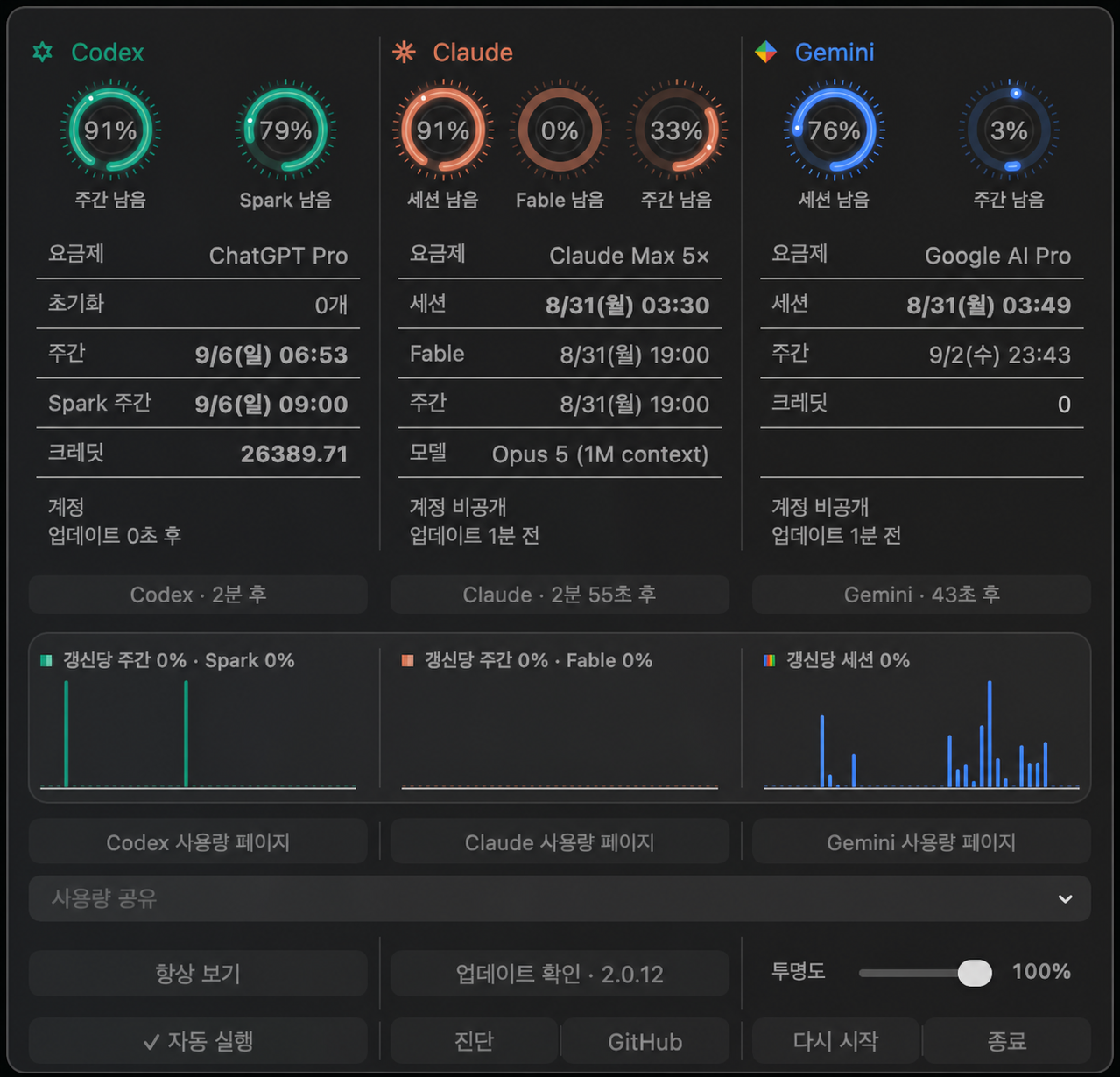 세 개의 사용량 링이 메뉴와 항상 표시 패널에 나란히 보이는 CCMB 캠페인 이미지